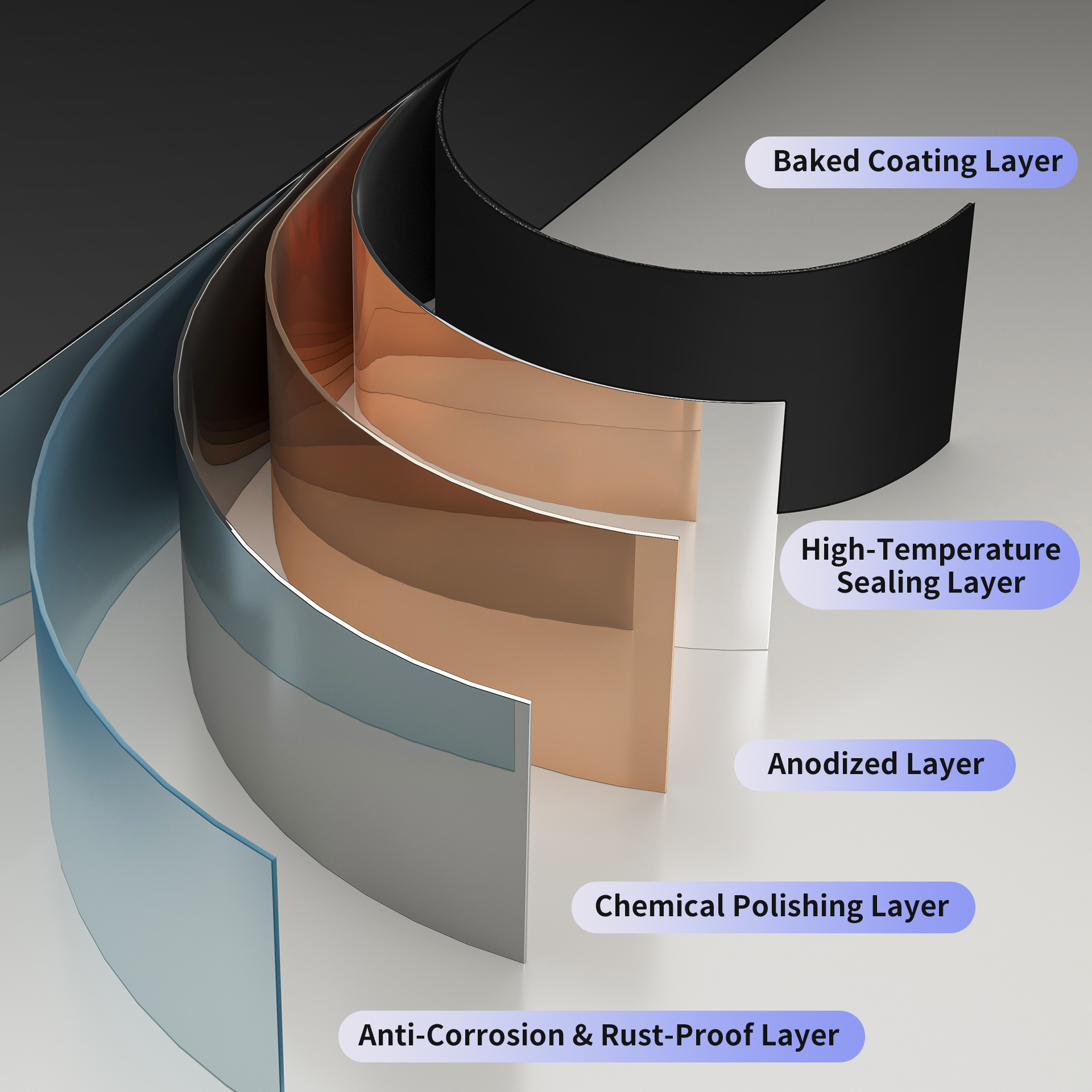 Cross-section illustration of D1 Desk Monitor Riser showing baked coating, sealing, anodized, polishing, and anti-corrosion layers.